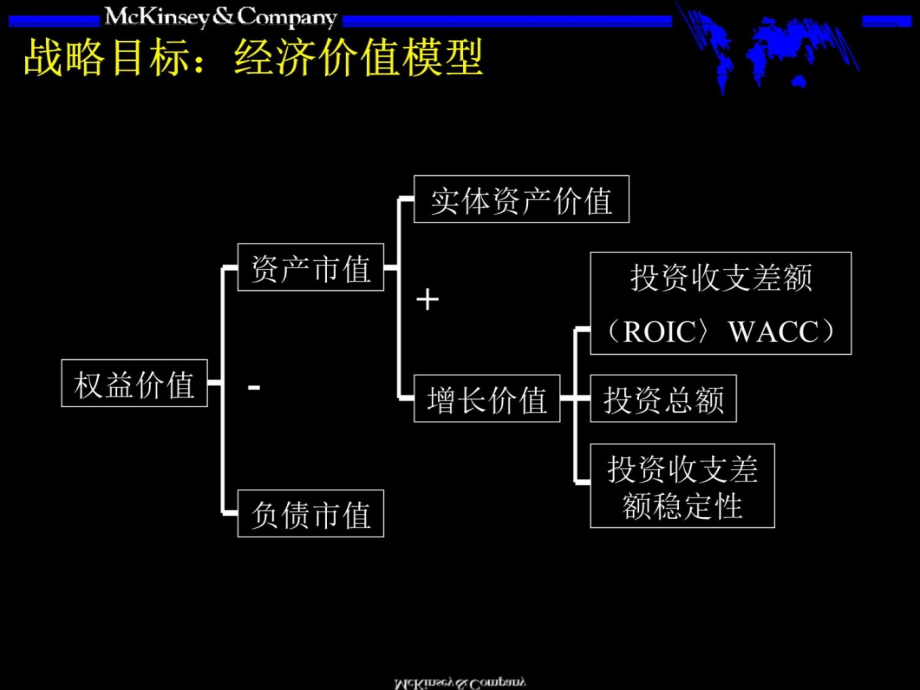 ok麦肯锡战略管理培训资料重要的教学教材_第4页