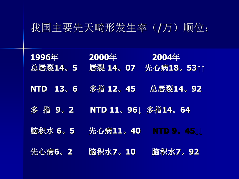 胎儿大学—产科超声讲座医学教学提纲_第3页