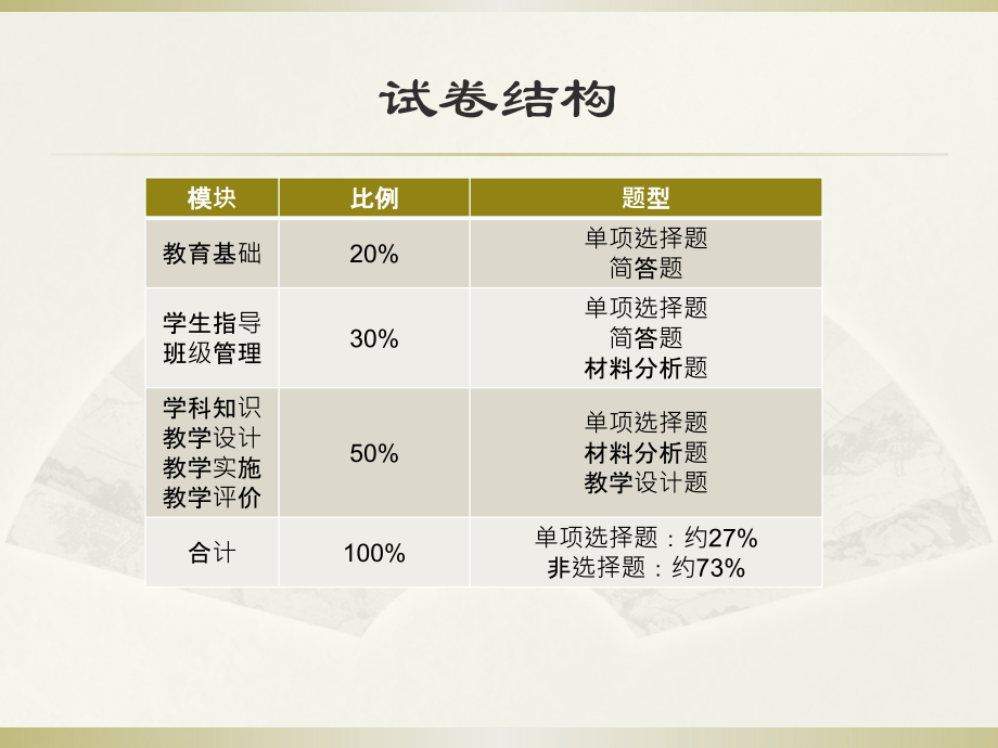 教育教学知识与能力参考PPT_第3页