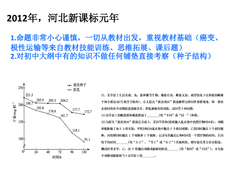 浅谈生物高考分析及一轮复习策略_第4页