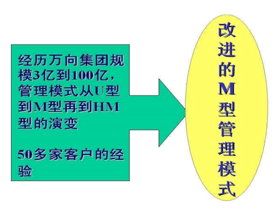 经典实用有价值企业管理培训课件：集团化管理和改进7电子教案_第2页