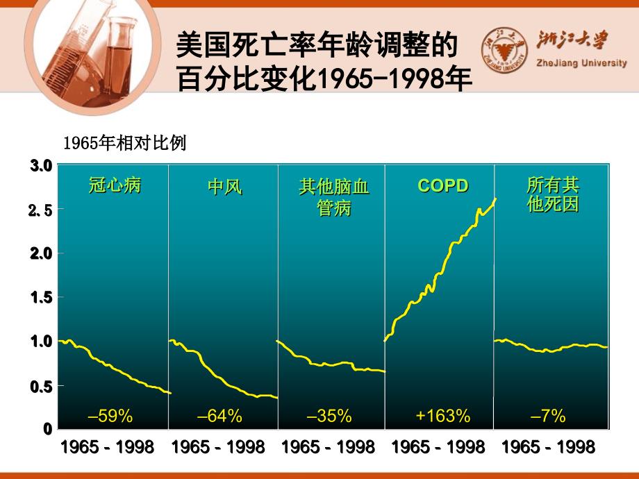 COPD慢性阻塞性肺疾病的诊治知识讲解_第3页