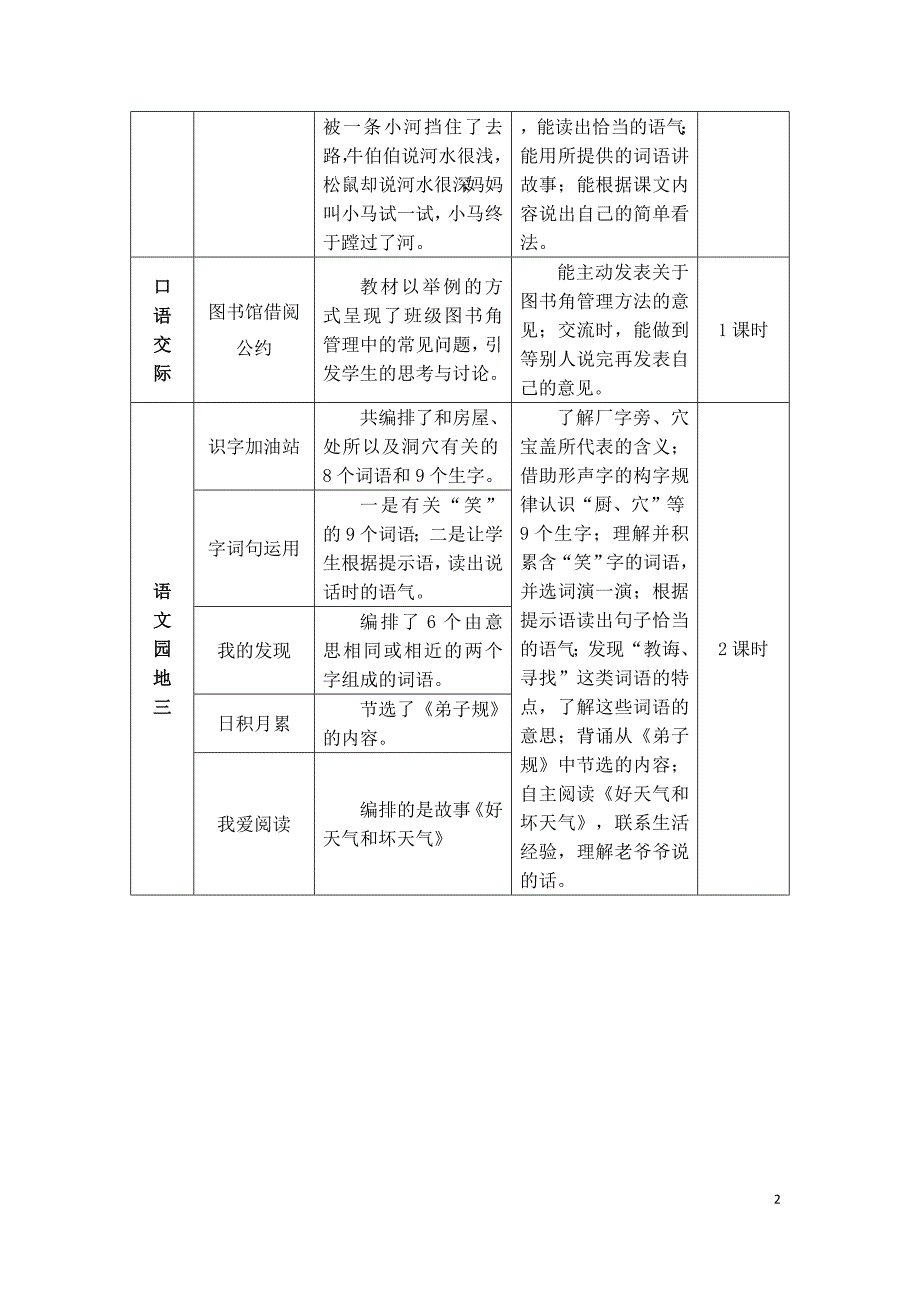 2022年部编版语文2年级下册12 寓言二则（教案）_第2页