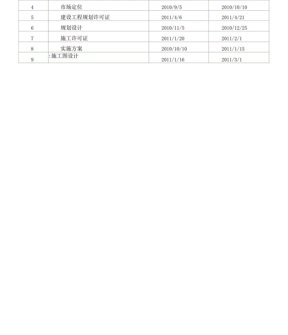 《房地产开发项目成本管控》_第4页