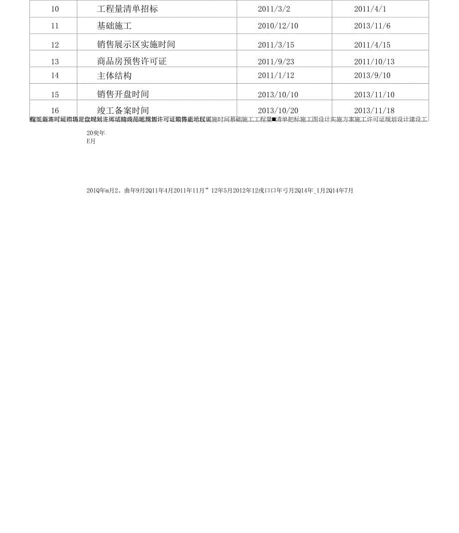 《房地产开发项目成本管控》_第5页