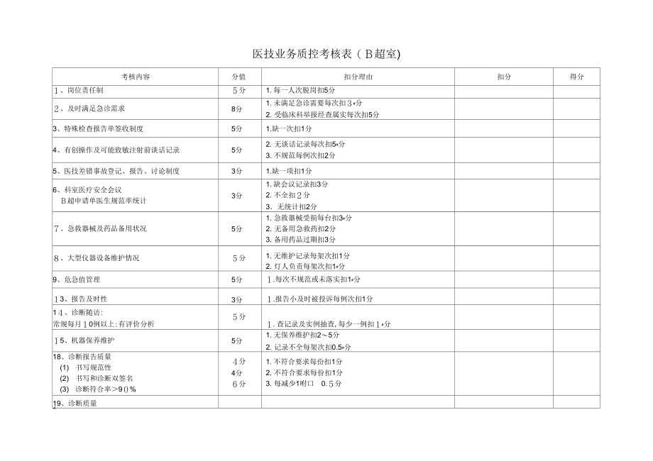 《B超室质控考核表》_第1页