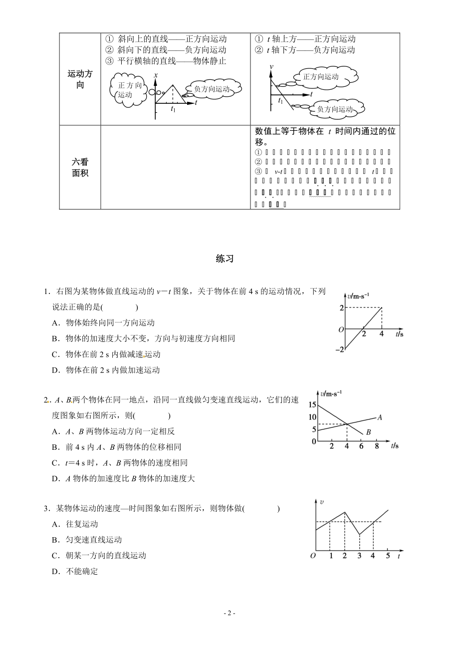 《x-t图象和v-t图象专题及练习(有答案)》_第2页