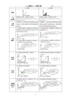 《x-t图象和v-t图象专题及练习(有答案)》