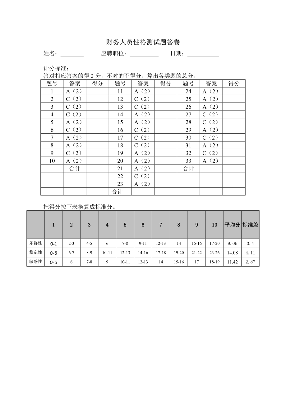 《财务人员性格测试33题及答案》_第4页