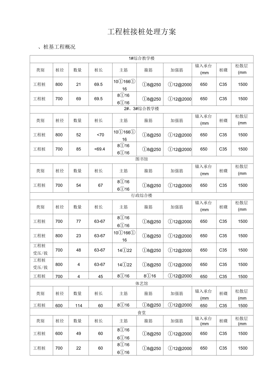 《工程桩接桩处理方案》_第3页