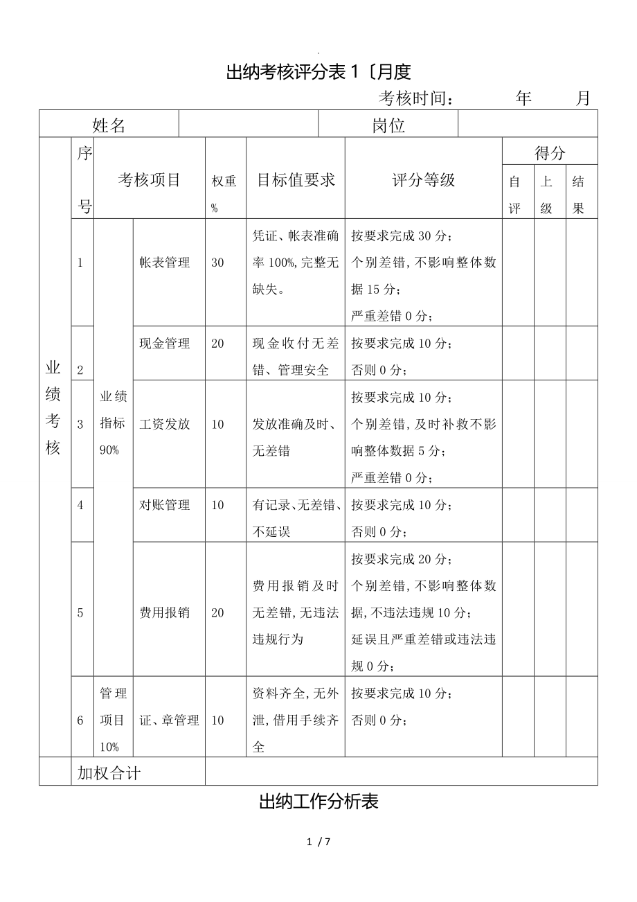 出纳、会计、税务会计、成本会计的岗位职责与考核标准[详]_第1页