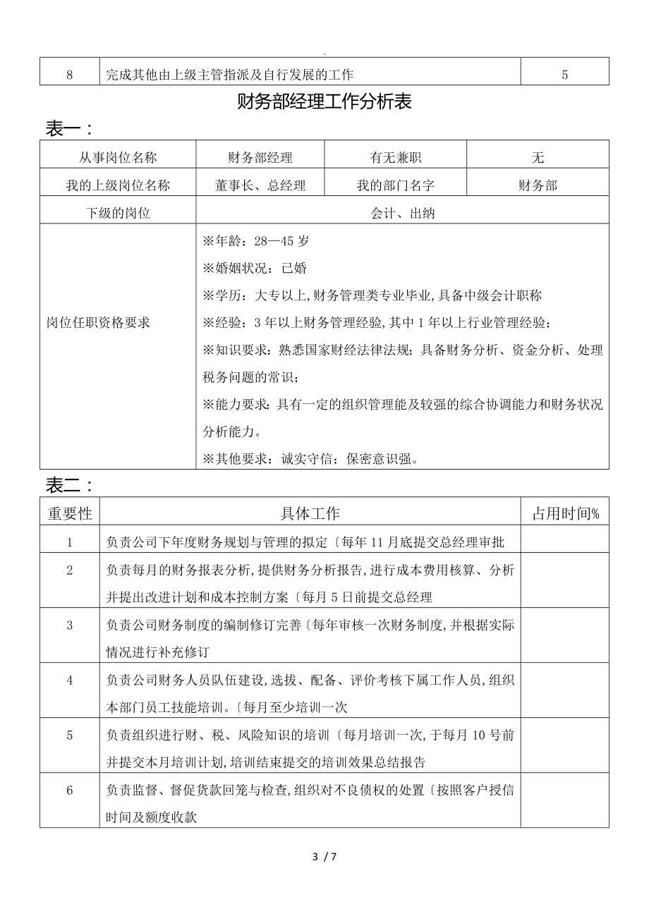 出纳、会计、税务会计、成本会计的岗位职责与考核标准[详]_第3页