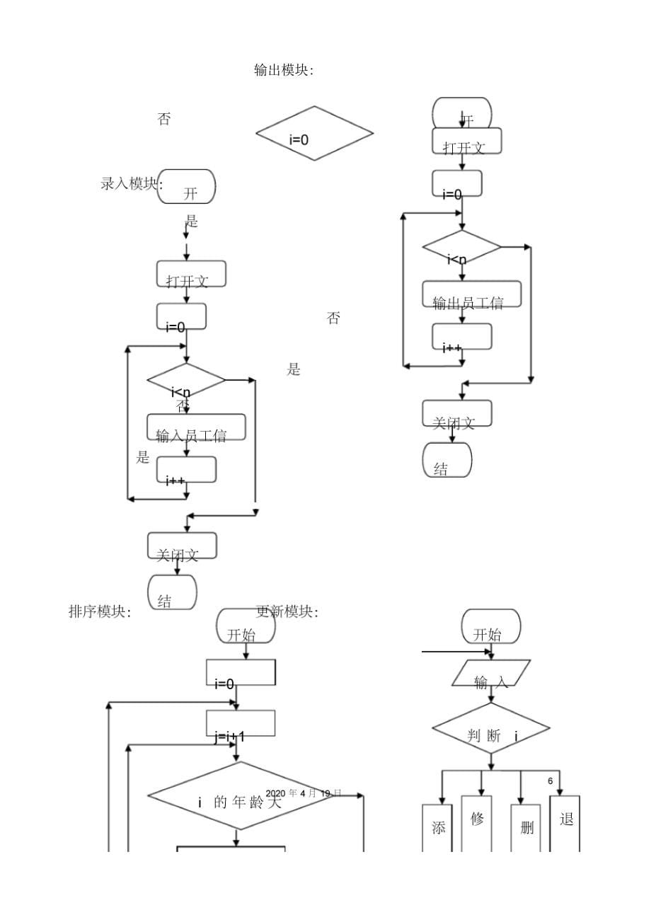 《c语言程序设计企业员工管理系统》_第5页