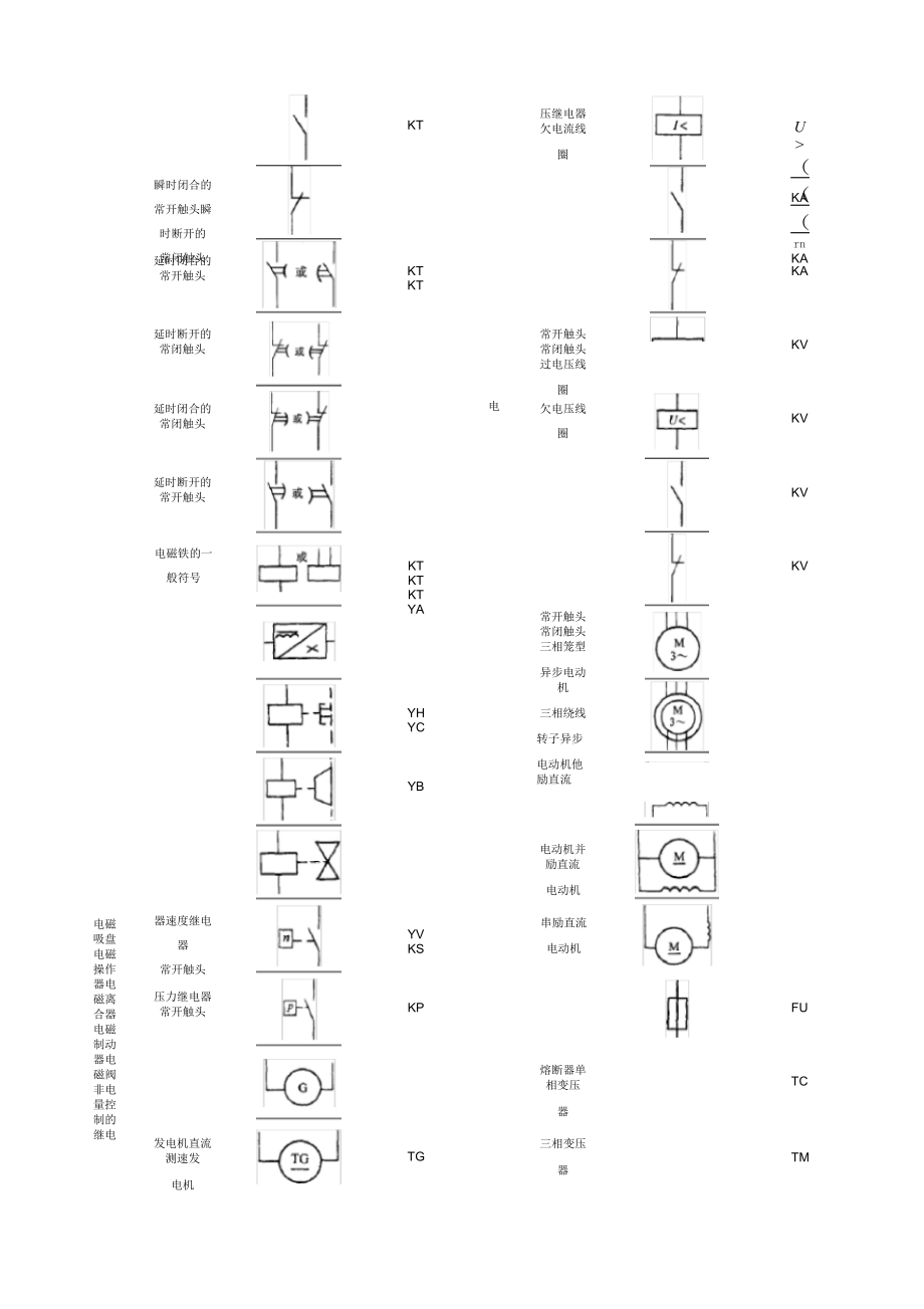 《常见电气元件图形符号一览表》_第2页