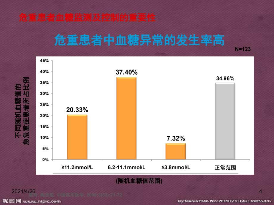 血糖监测 ICU医学课件_第4页