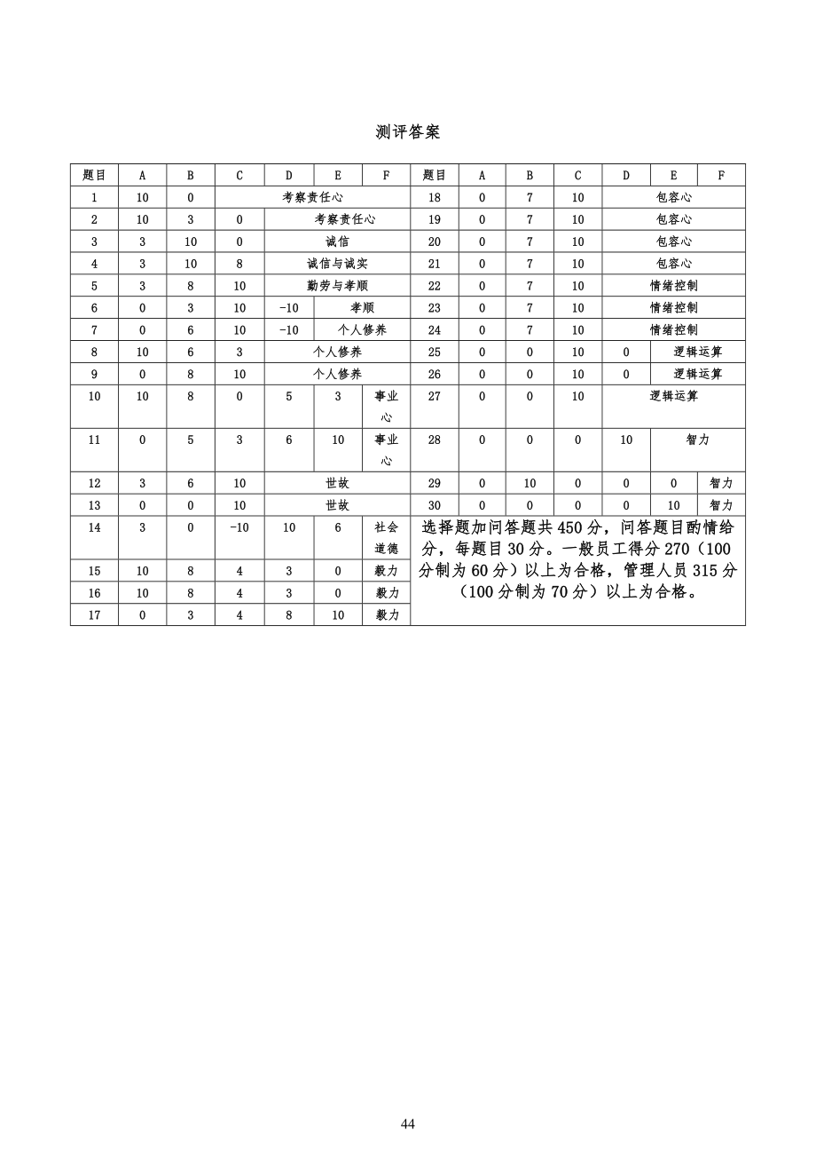 测评习题库2：综合素质测评试卷及答案_第4页