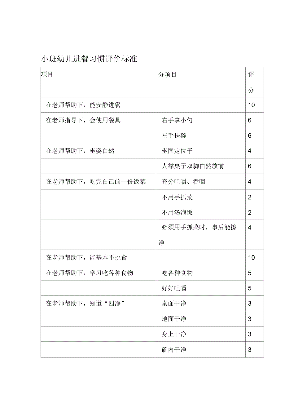 《幼儿园小中大班幼儿进餐习惯评价标准》_第1页