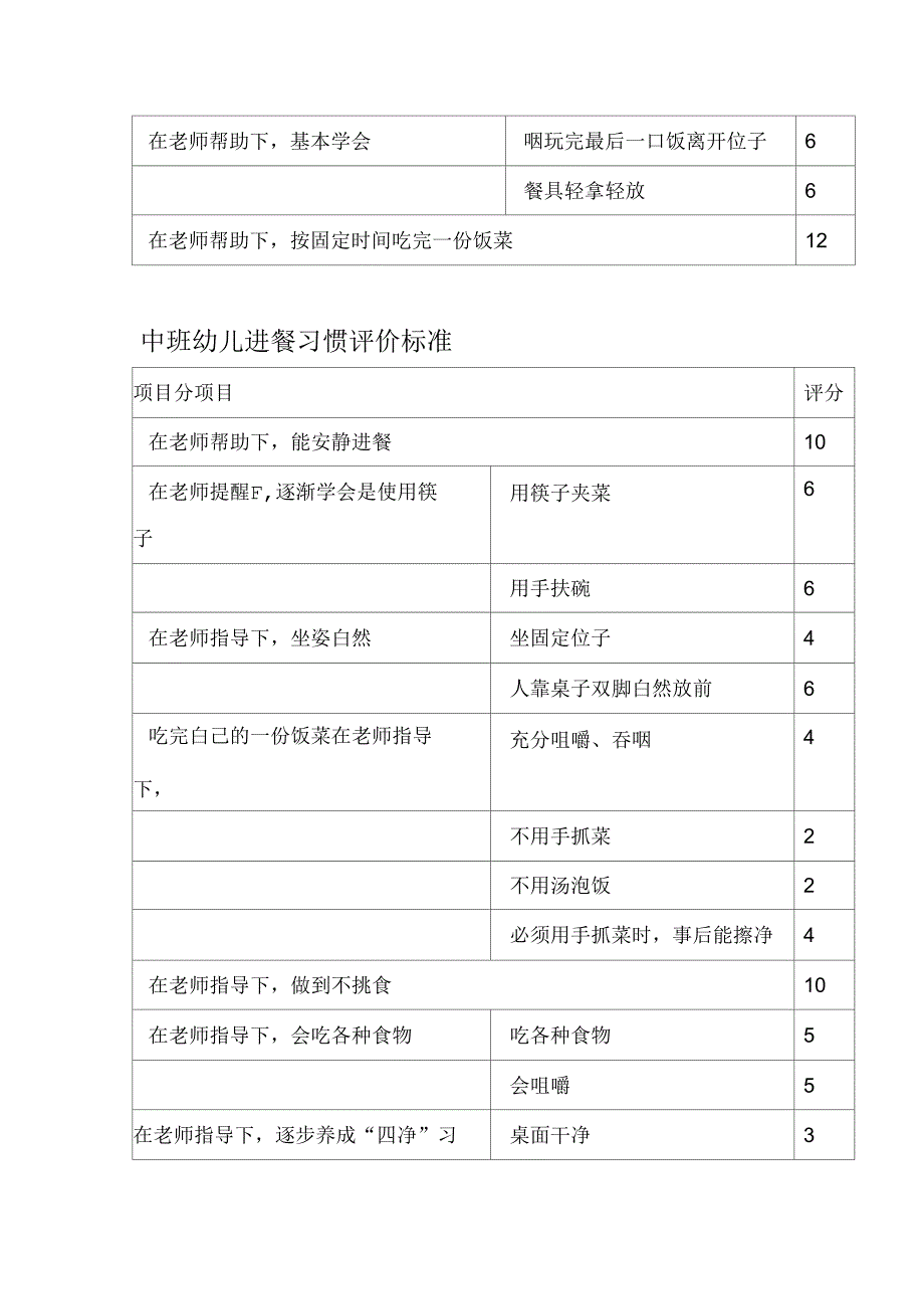 《幼儿园小中大班幼儿进餐习惯评价标准》_第2页