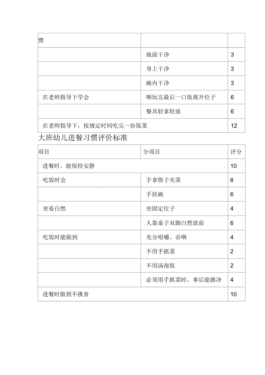 《幼儿园小中大班幼儿进餐习惯评价标准》_第3页