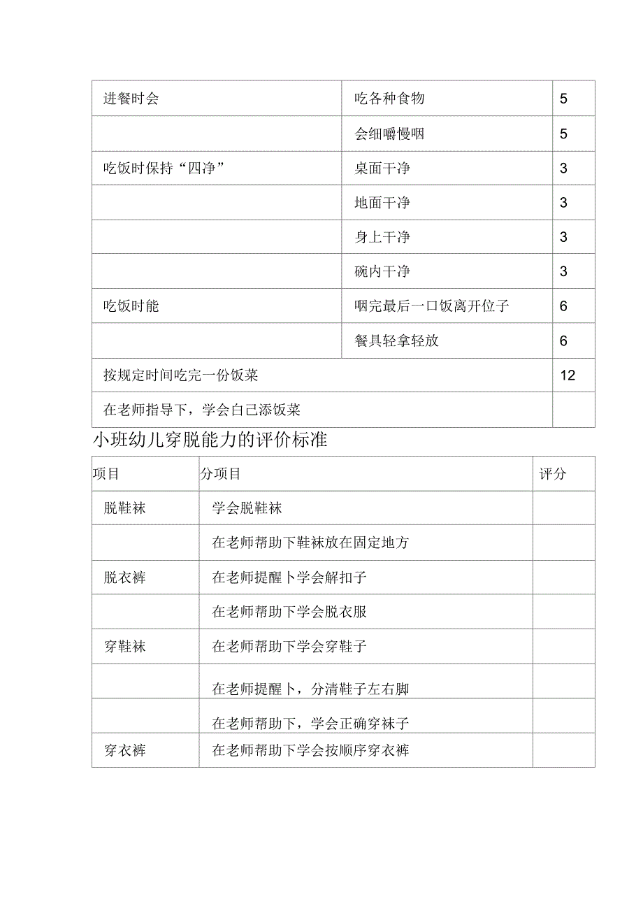 《幼儿园小中大班幼儿进餐习惯评价标准》_第4页