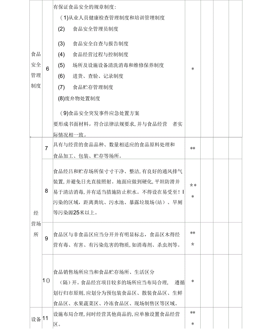 《C1食品经营许可现场核查表(全套)》_第3页