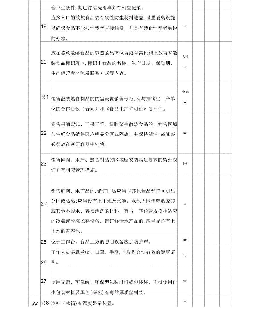 《C1食品经营许可现场核查表(全套)》_第5页