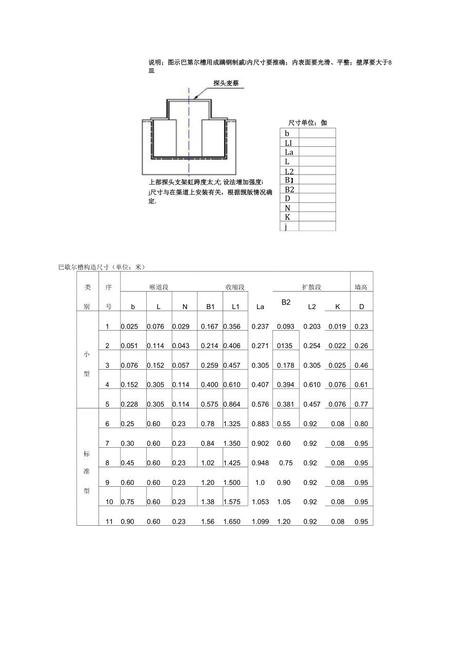 《巴氏计量槽选型》_第3页