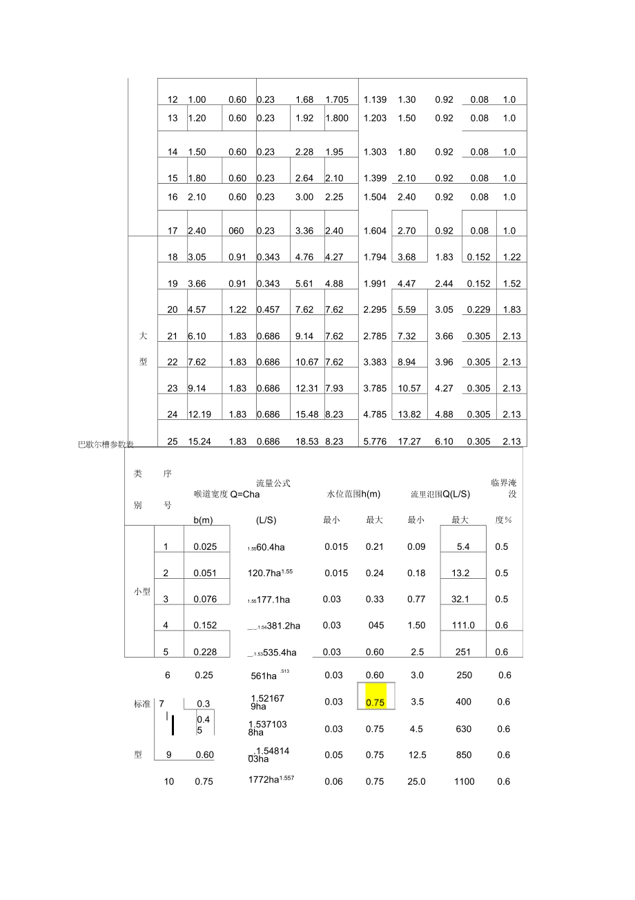 《巴氏计量槽选型》_第4页