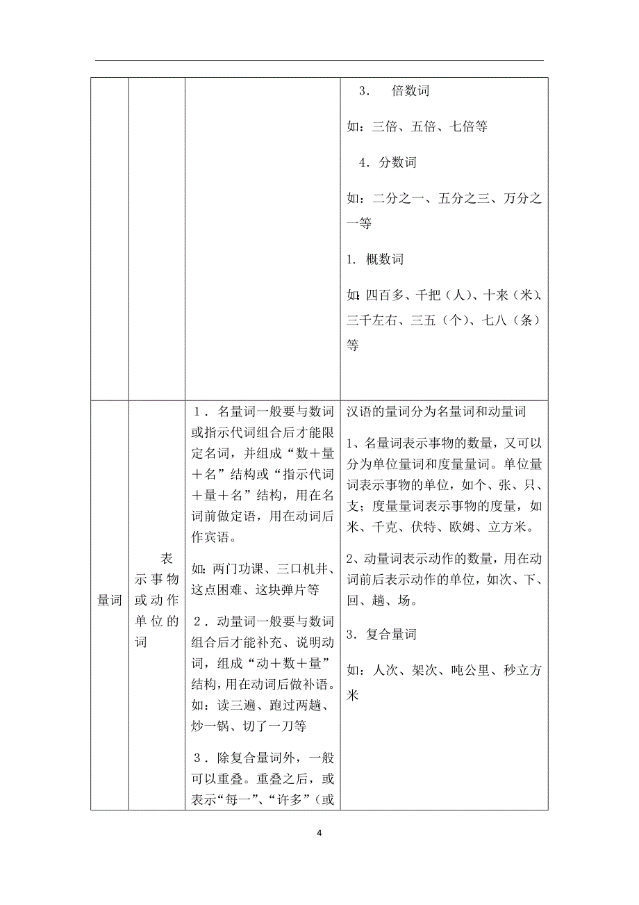 《初高中语文衔接语法知识学案一(师用)》_第4页