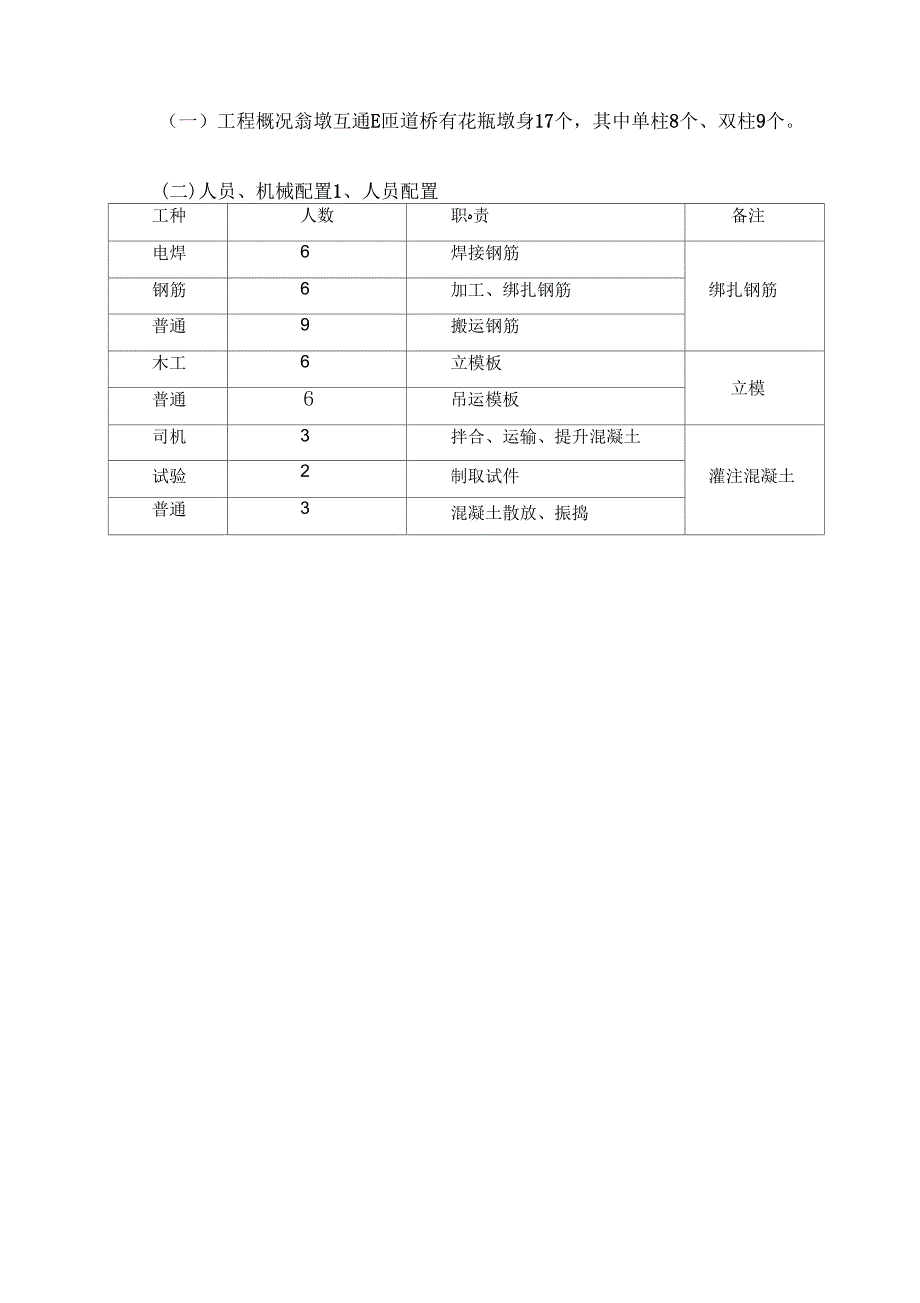 《E匝道墩身翻模施工方案》_第4页