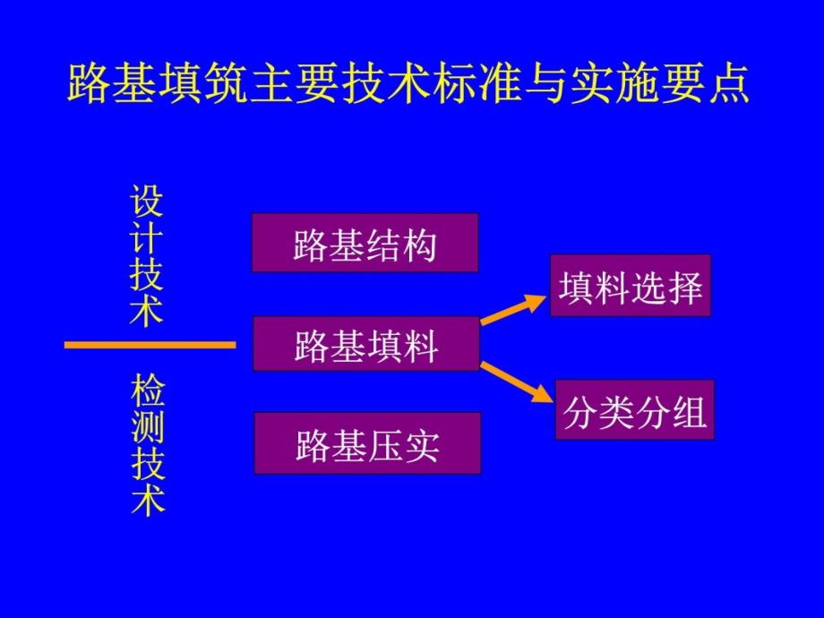 高速铁路讲座(填料与压实)教学教案_第4页