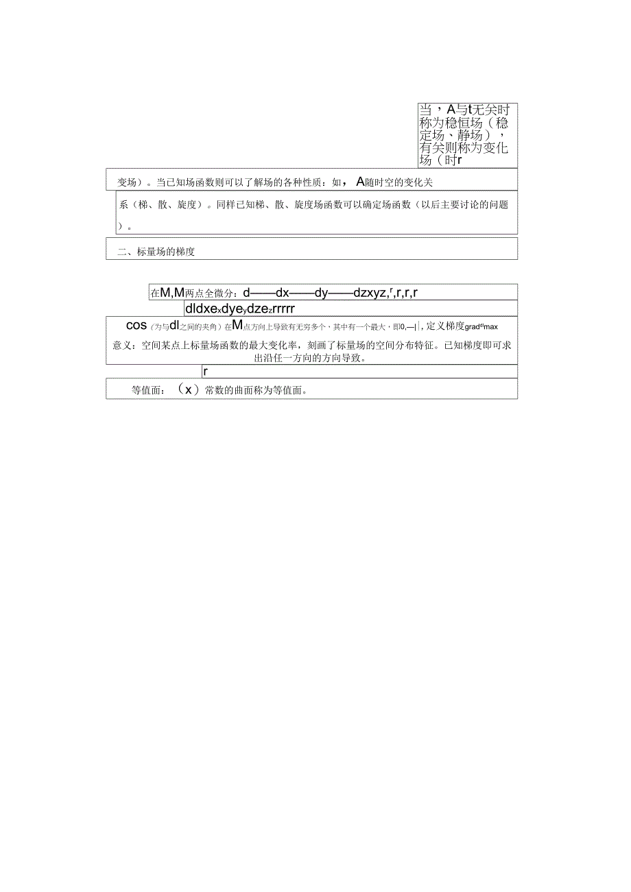 《常用矢量公式》_第4页