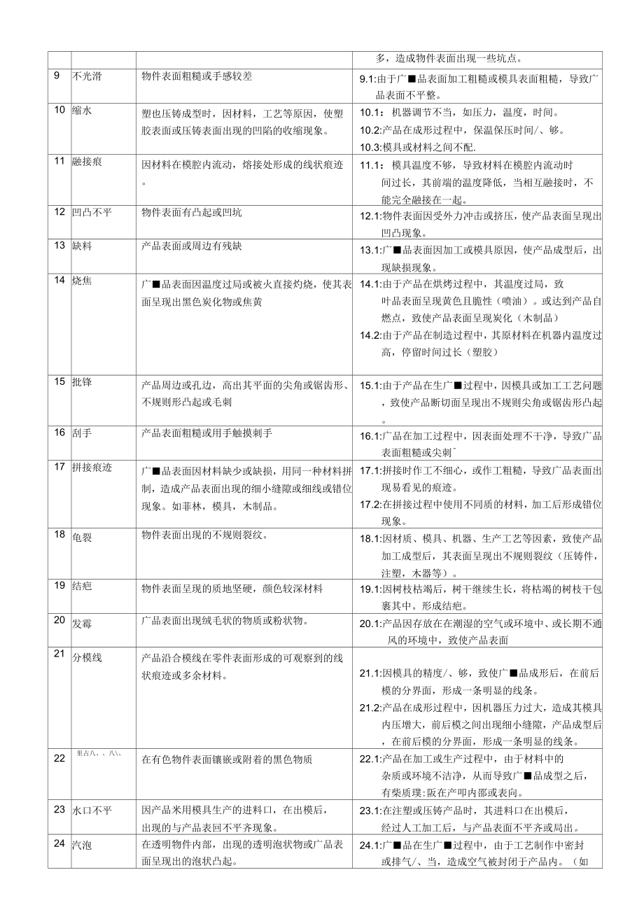 《彩盒外观检验标准概述》_第3页