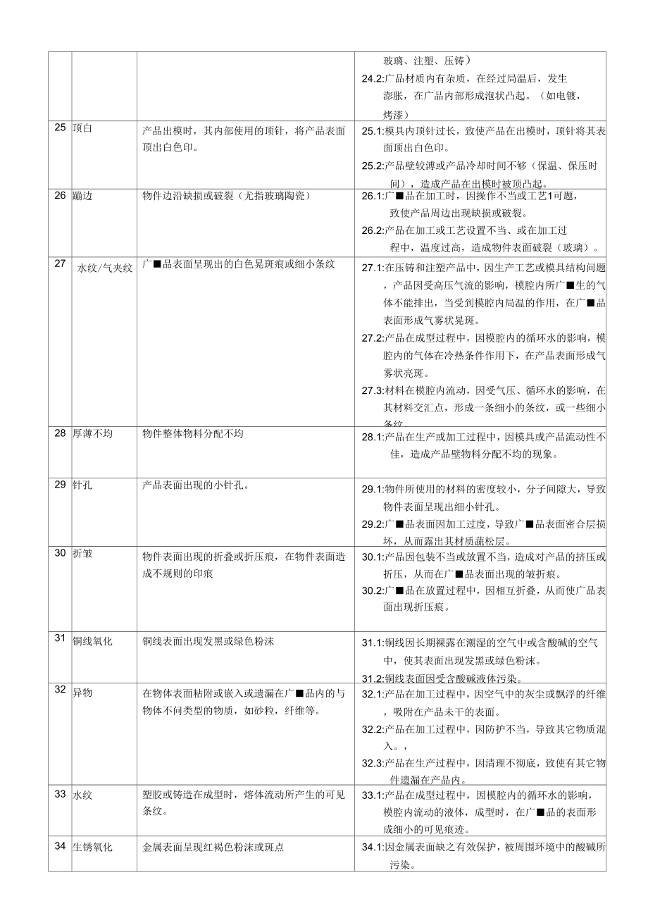 《彩盒外观检验标准概述》_第4页