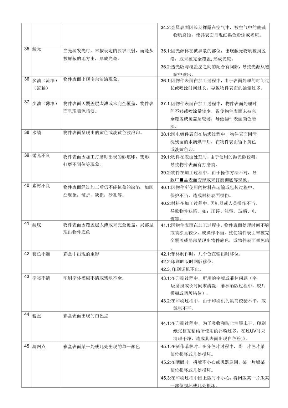 《彩盒外观检验标准概述》_第5页