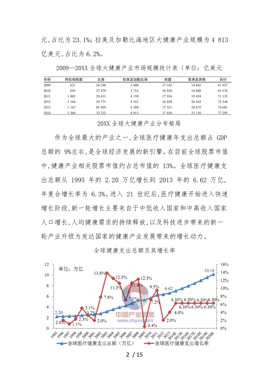 大健康产业分析报告文案_第2页