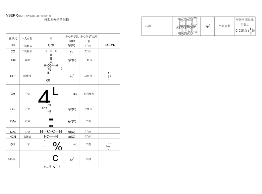 《常见化学结构》_第1页