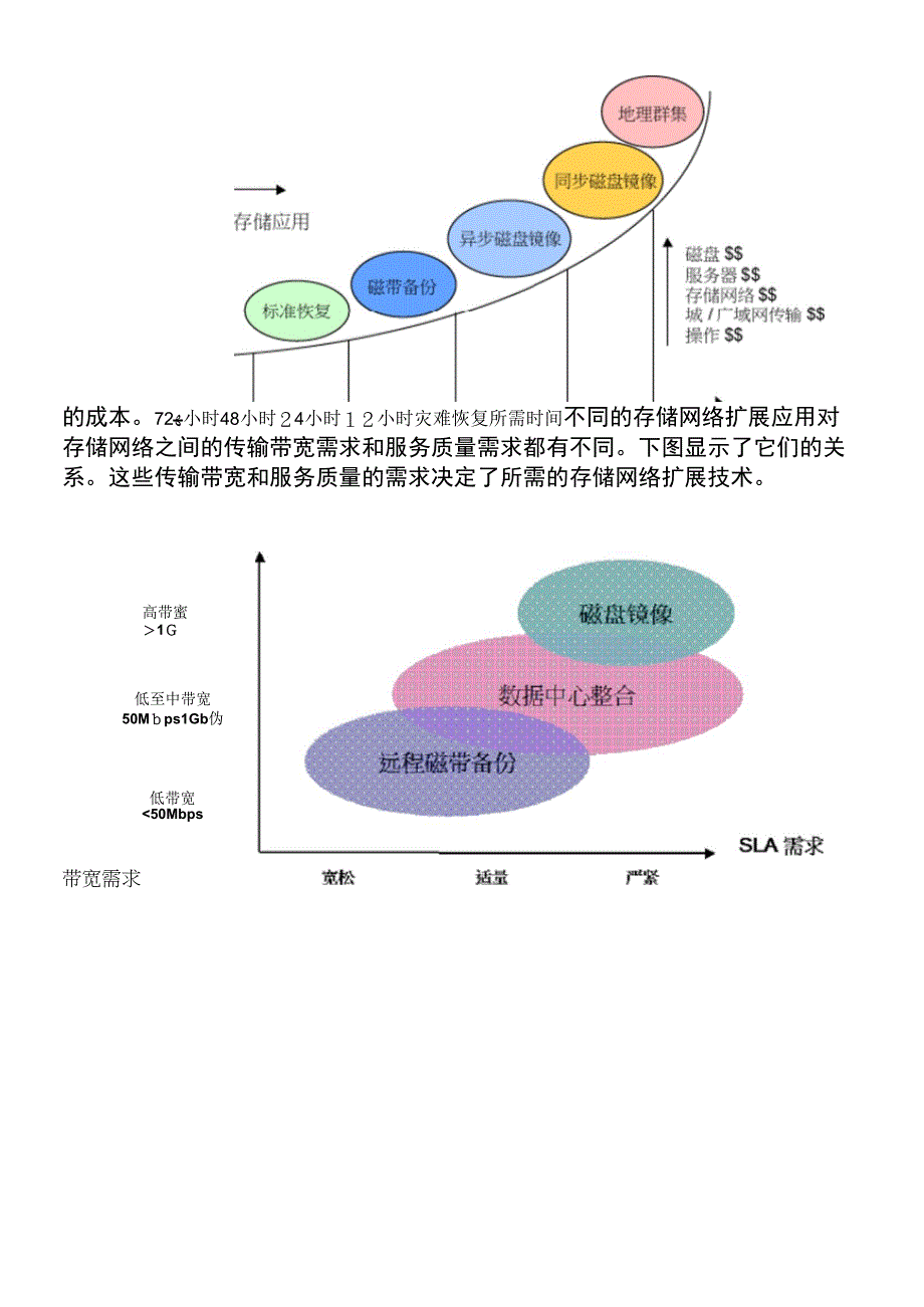 《CIENA存储网络扩展方案》_第3页