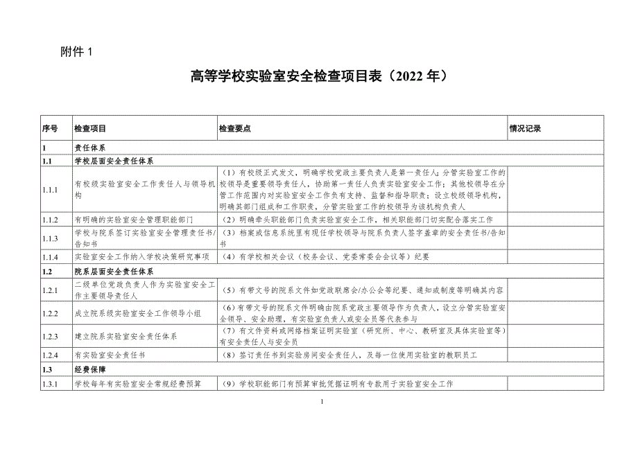 辽宁高等学校实验室安全检查项目表（2022年)_第1页