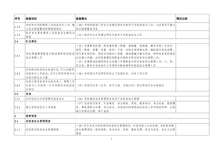 辽宁高等学校实验室安全检查项目表（2022年)_第2页