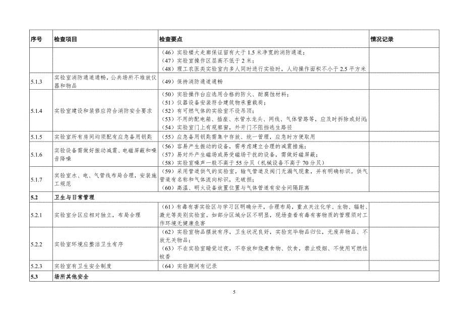 辽宁高等学校实验室安全检查项目表（2022年)_第5页