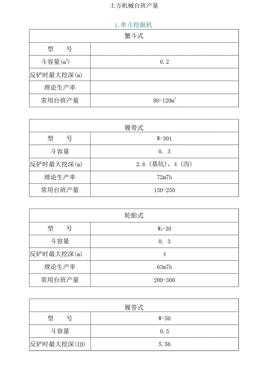 《常用机械台班产量》_第1页