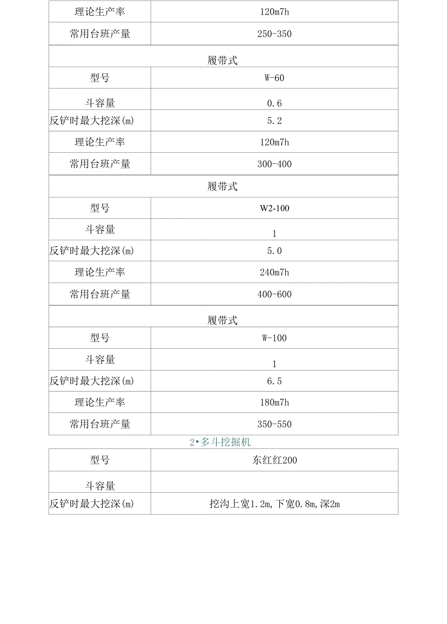 《常用机械台班产量》_第2页