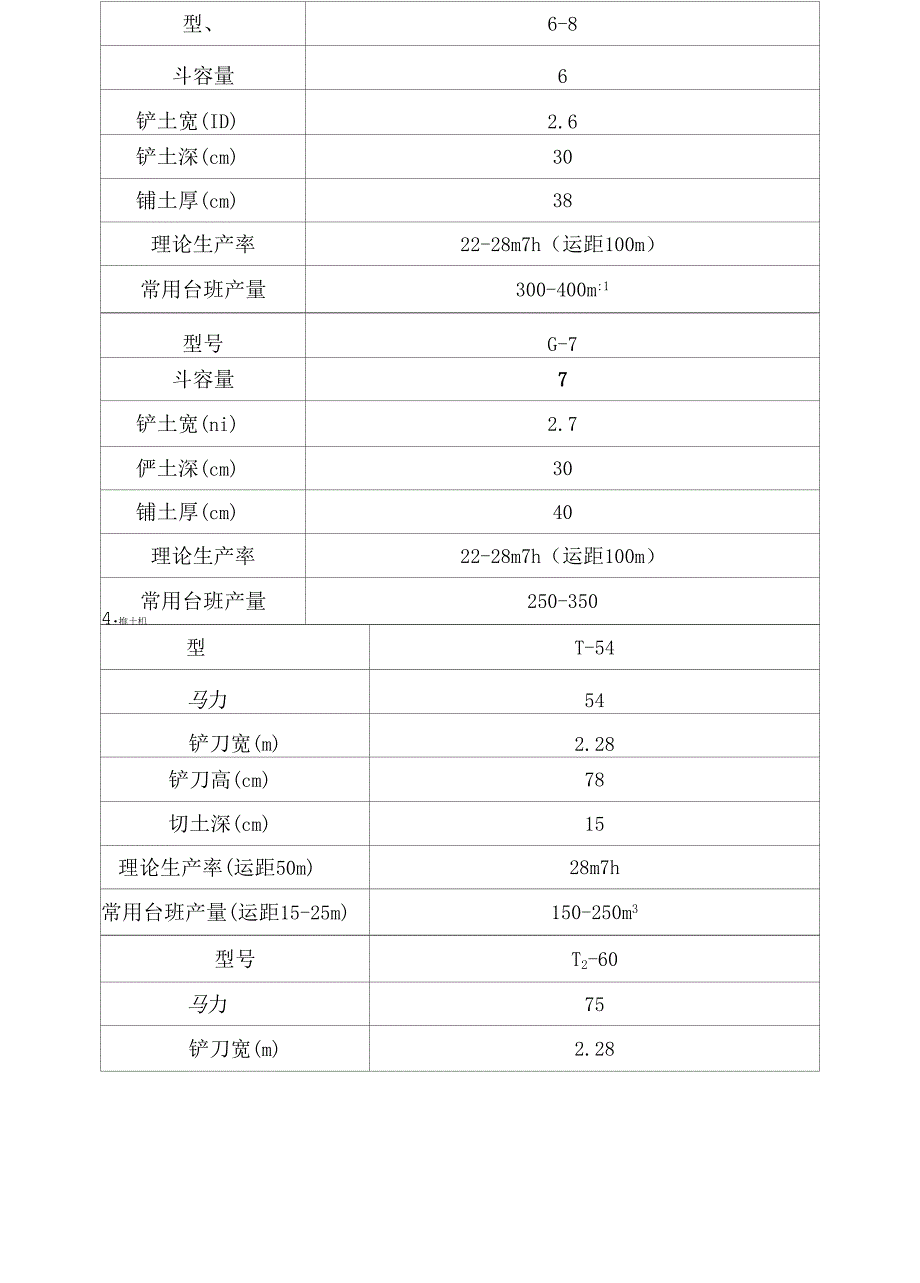 《常用机械台班产量》_第4页