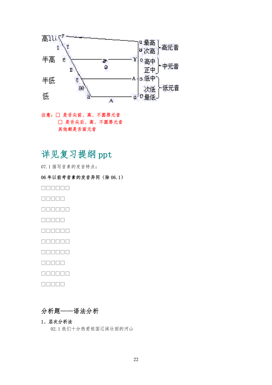 语言学概论试习题库_第2页