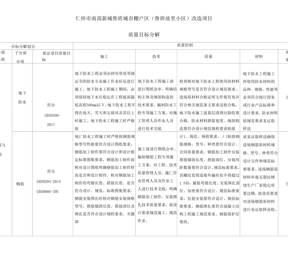 《工程质量目标分解》_第2页