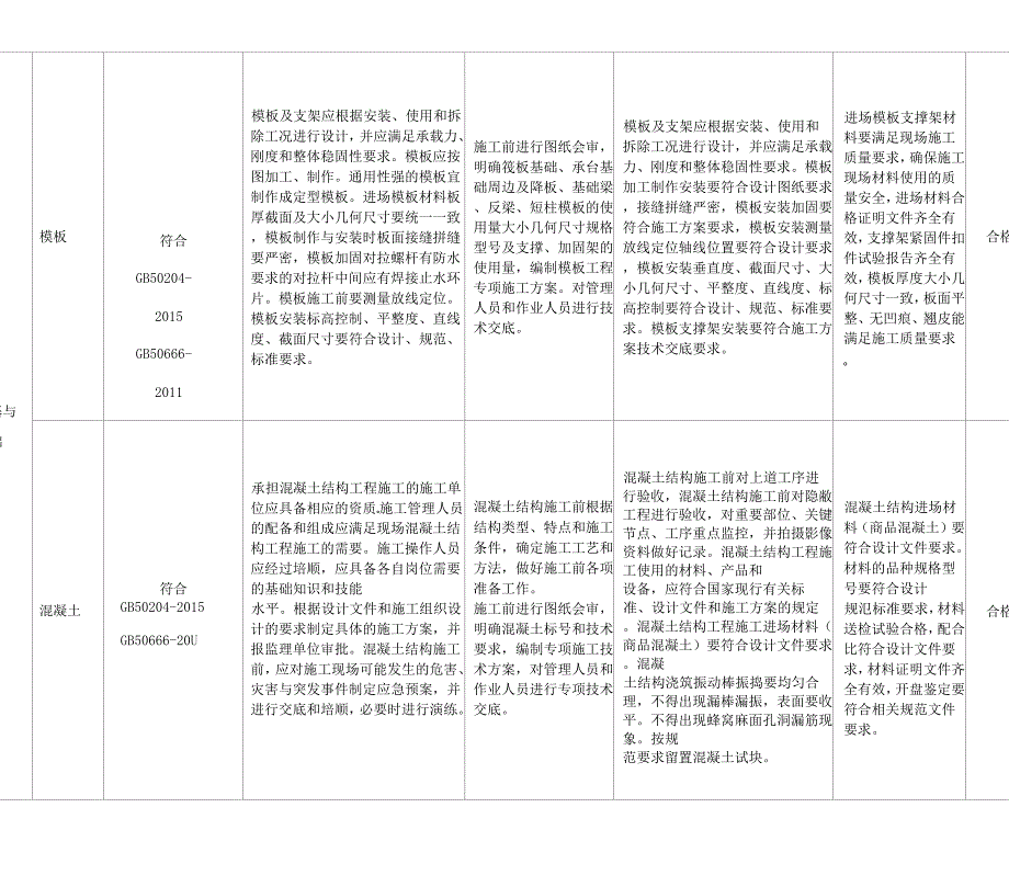 《工程质量目标分解》_第3页