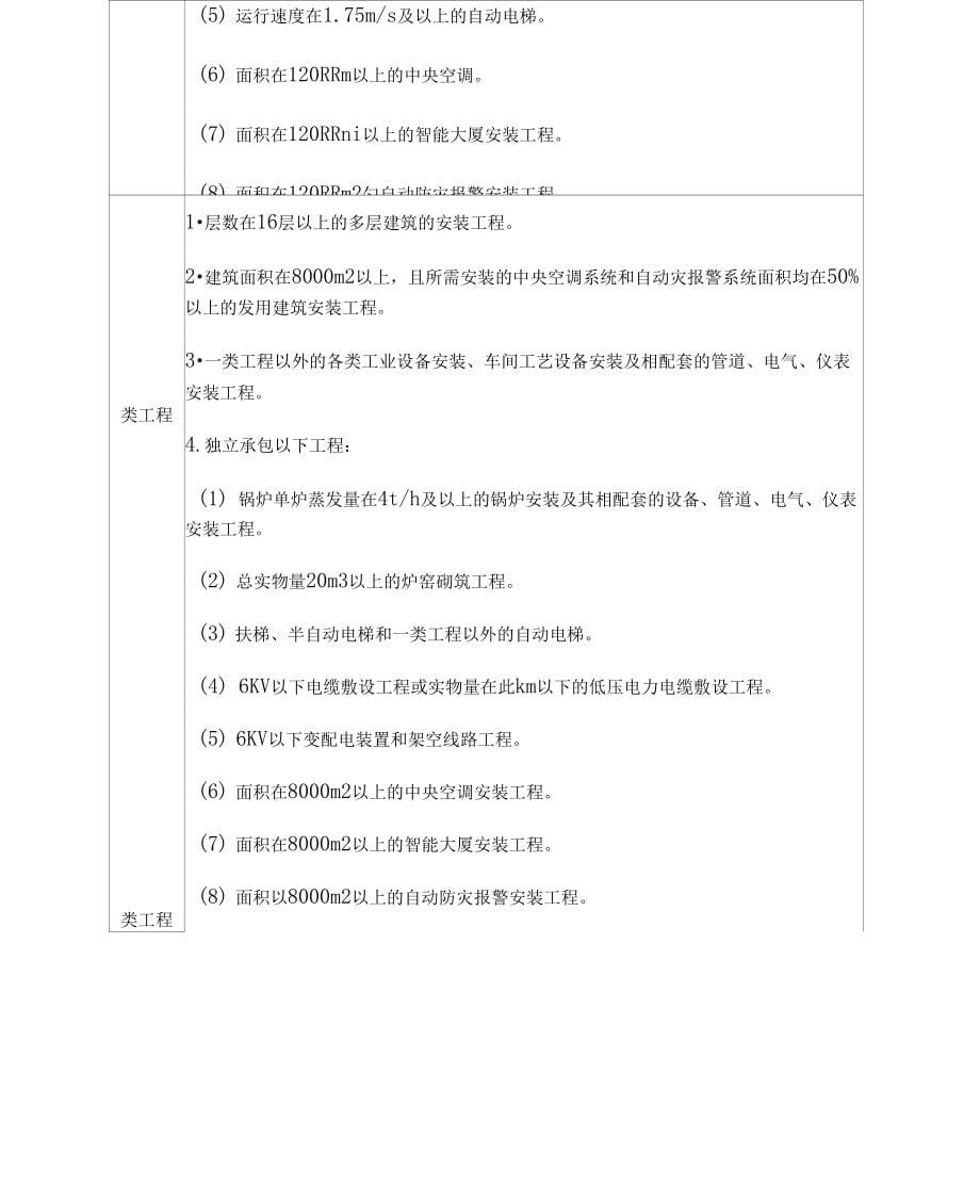 《工程类别划分》_第5页