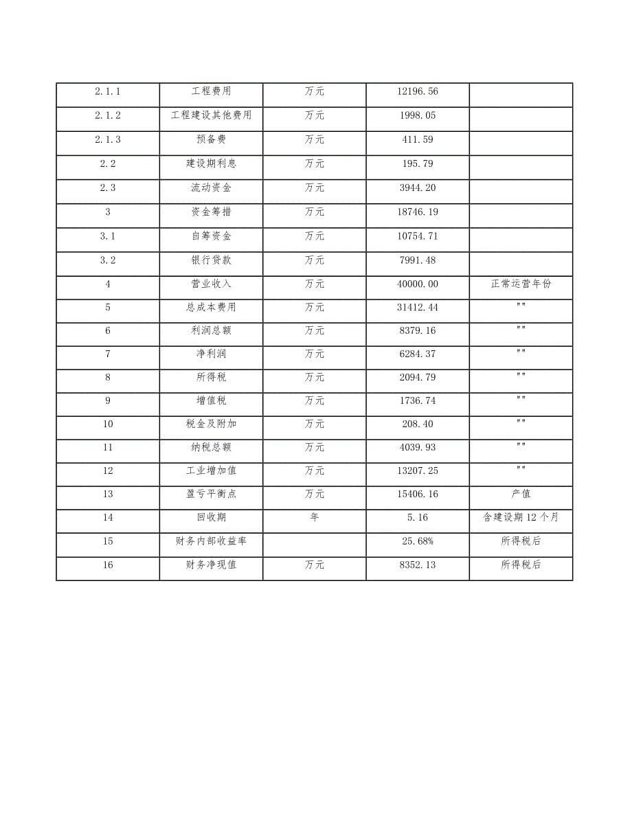 蒸压加气混凝土砌块公司质量管理分析（参考）_第5页