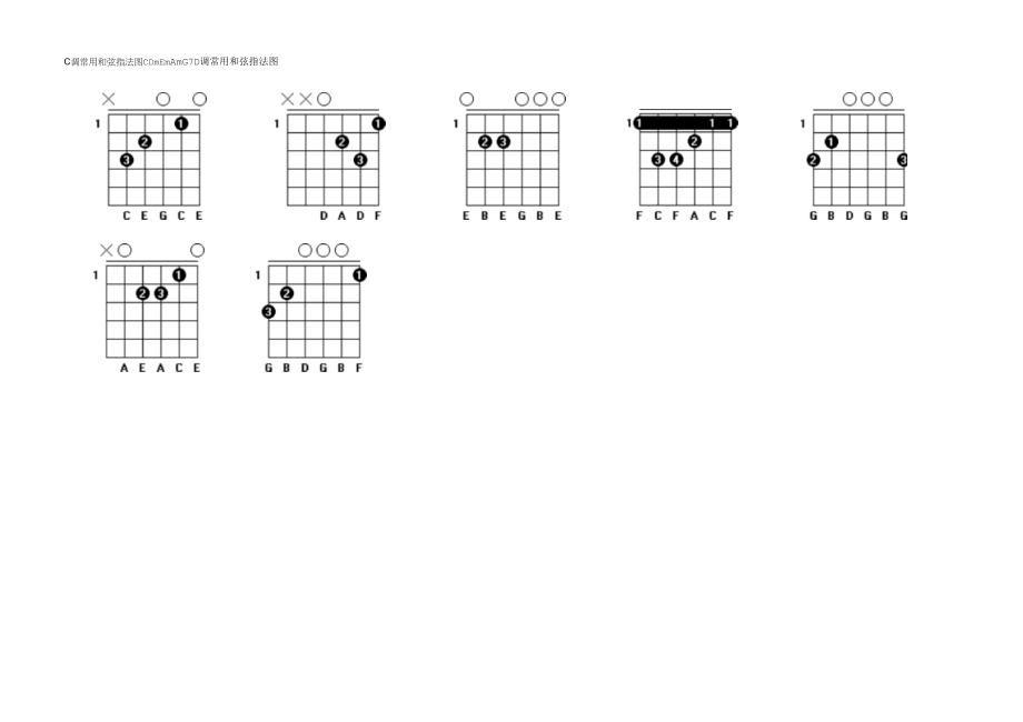 《常用和弦指法图》_第1页